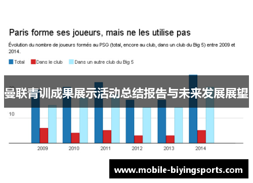 曼联青训成果展示活动总结报告与未来发展展望