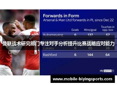曼联战术研究部门专注对手分析提升比赛战略应对能力 曼联战术研究部门专注对手分析提升比赛战略应对能力