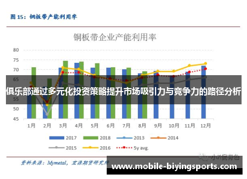 俱乐部通过多元化投资策略提升市场吸引力与竞争力的路径分析