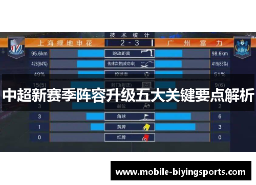 中超新赛季阵容升级五大关键要点解析 中超新赛季阵容升级五大关键要点解析