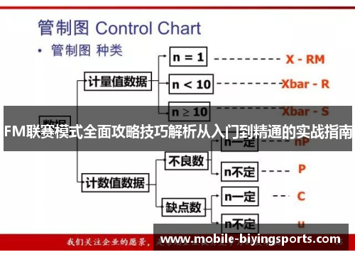 FM联赛模式全面攻略技巧解析从入门到精通的实战指南 FM联赛模式全面攻略技巧解析从入门到精通的实战指南