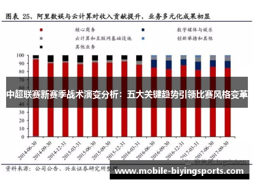 中超联赛新赛季战术演变分析：五大关键趋势引领比赛风格变革