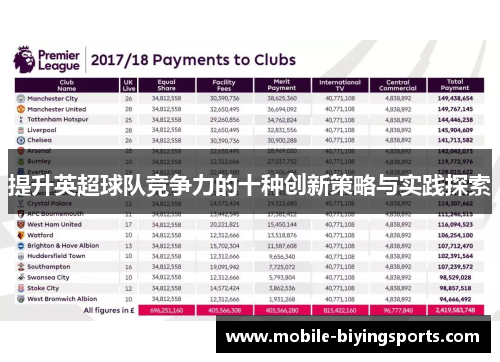 提升英超球队竞争力的十种创新策略与实践探索 提升英超球队竞争力的十种创新策略与实践探索