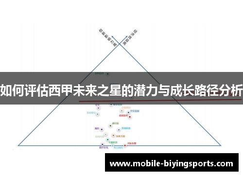 如何评估西甲未来之星的潜力与成长路径分析