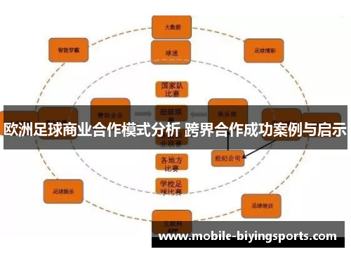 欧洲足球商业合作模式分析 跨界合作成功案例与启示 欧洲足球商业合作模式分析 跨界合作成功案例与启示