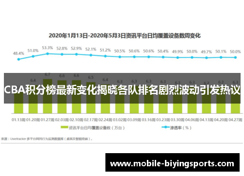 CBA积分榜最新变化揭晓各队排名剧烈波动引发热议 CBA积分榜最新变化揭晓各队排名剧烈波动引发热议