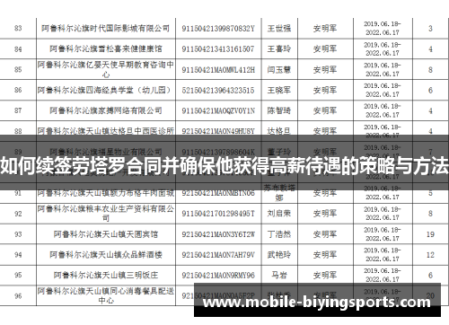 如何续签劳塔罗合同并确保他获得高薪待遇的策略与方法 如何续签劳塔罗合同并确保他获得高薪待遇的策略与方法