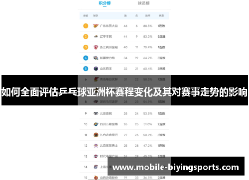 如何全面评估乒乓球亚洲杯赛程变化及其对赛事走势的影响 如何全面评估乒乓球亚洲杯赛程变化及其对赛事走势的影响