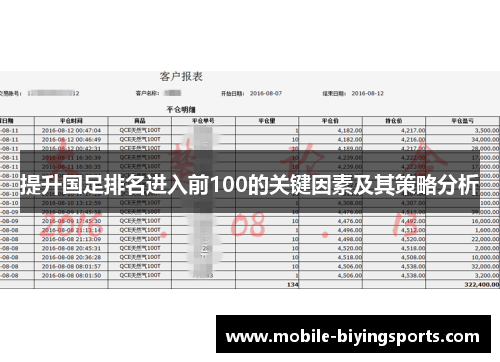 提升国足排名进入前100的关键因素及其策略分析 提升国足排名进入前100的关键因素及其策略分析