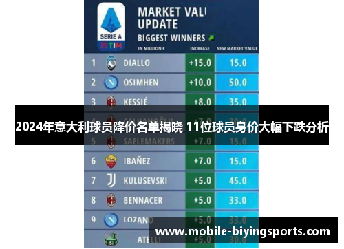 2024年意大利球员降价名单揭晓 11位球员身价大幅下跌分析 2024年意大利球员降价名单揭晓 11位球员身价大幅下跌分析