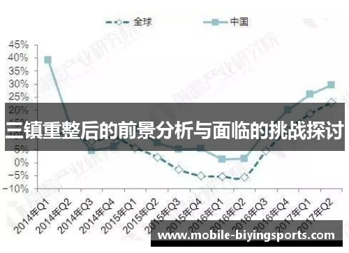 三镇重整后的前景分析与面临的挑战探讨 三镇重整后的前景分析与面临的挑战探讨