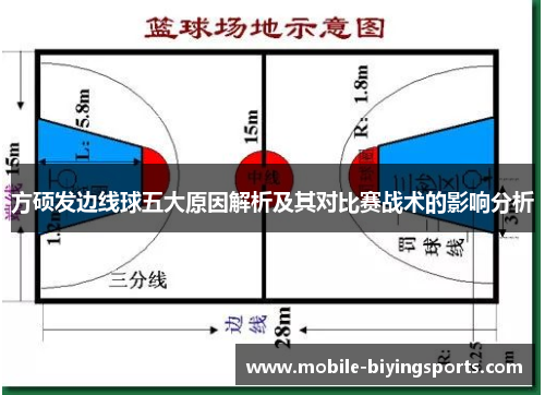 方硕发边线球五大原因解析及其对比赛战术的影响分析 方硕发边线球五大原因解析及其对比赛战术的影响分析