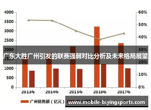 广东大胜广州引发的联赛强弱对比分析及未来格局展望 广东大胜广州引发的联赛强弱对比分析及未来格局展望