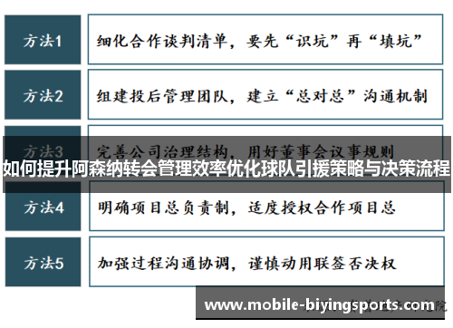 如何提升阿森纳转会管理效率优化球队引援策略与决策流程 如何提升阿森纳转会管理效率优化球队引援策略与决策流程