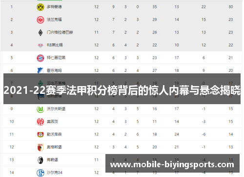 2021-22赛季法甲积分榜背后的惊人内幕与悬念揭晓 2021-22赛季法甲积分榜背后的惊人内幕与悬念揭晓
