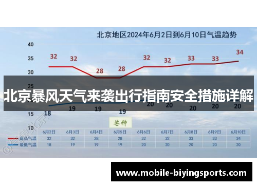 北京暴风天气来袭出行指南安全措施详解 北京暴风天气来袭出行指南安全措施详解