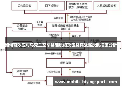 如何有效应对乌克兰空军基础设施攻击及其战略反制措施分析