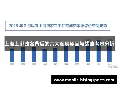 上海上港改名背后的六大深层原因与战略考量分析 上海上港改名背后的六大深层原因与战略考量分析