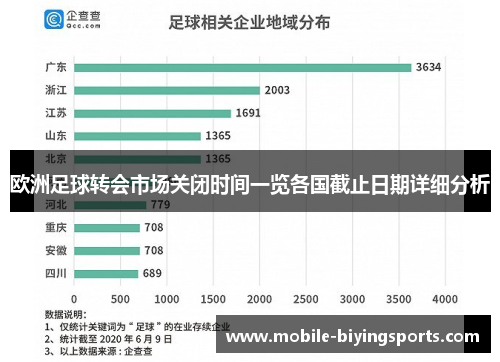 欧洲足球转会市场关闭时间一览各国截止日期详细分析 欧洲足球转会市场关闭时间一览各国截止日期详细分析