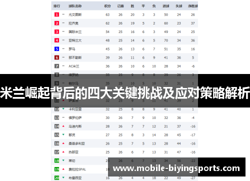 米兰崛起背后的四大关键挑战及应对策略解析 米兰崛起背后的四大关键挑战及应对策略解析