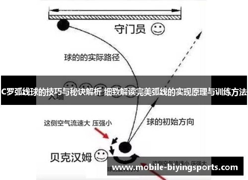 C罗弧线球的技巧与秘诀解析 细致解读完美弧线的实现原理与训练方法
