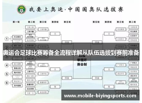 奥运会足球比赛筹备全流程详解从队伍选拔到赛前准备