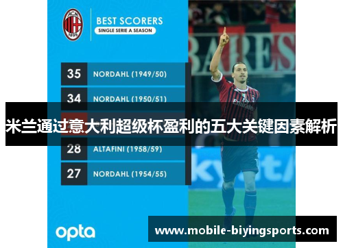 米兰通过意大利超级杯盈利的五大关键因素解析 米兰通过意大利超级杯盈利的五大关键因素解析