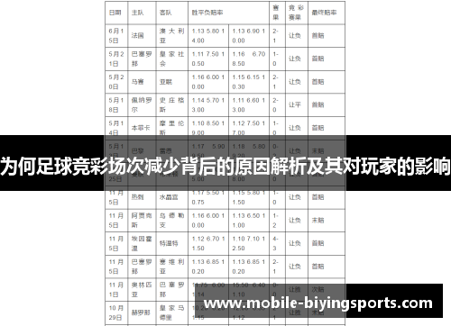 为何足球竞彩场次减少背后的原因解析及其对玩家的影响 为何足球竞彩场次减少背后的原因解析及其对玩家的影响