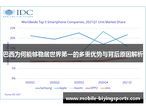 巴西为何能够稳居世界第一的多重优势与背后原因解析 巴西为何能够稳居世界第一的多重优势与背后原因解析