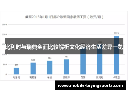 比利时与瑞典全面比较解析文化经济生活差异一览 比利时与瑞典全面比较解析文化经济生活差异一览