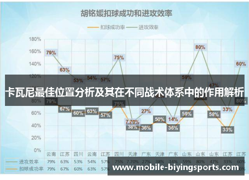 卡瓦尼最佳位置分析及其在不同战术体系中的作用解析 卡瓦尼最佳位置分析及其在不同战术体系中的作用解析