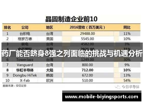 药厂能否跻身8强之列面临的挑战与机遇分析 药厂能否跻身8强之列面临的挑战与机遇分析