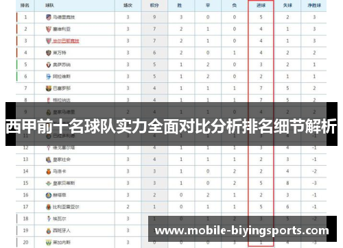 西甲前十名球队实力全面对比分析排名细节解析 西甲前十名球队实力全面对比分析排名细节解析