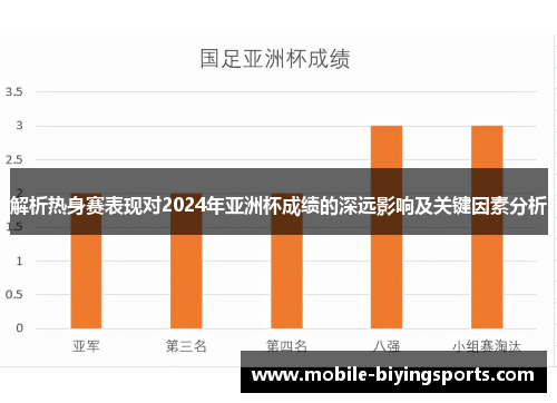 解析热身赛表现对2024年亚洲杯成绩的深远影响及关键因素分析