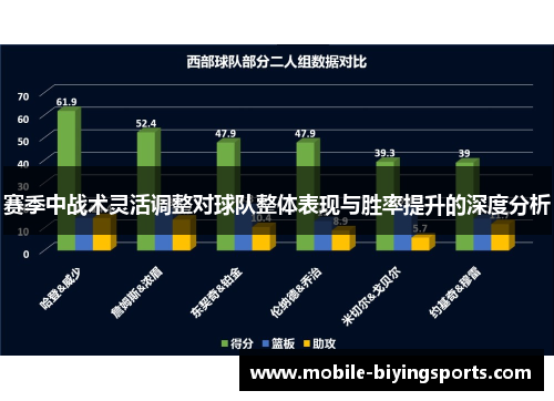 赛季中战术灵活调整对球队整体表现与胜率提升的深度分析
