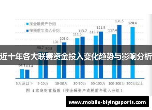 近十年各大联赛资金投入变化趋势与影响分析 近十年各大联赛资金投入变化趋势与影响分析